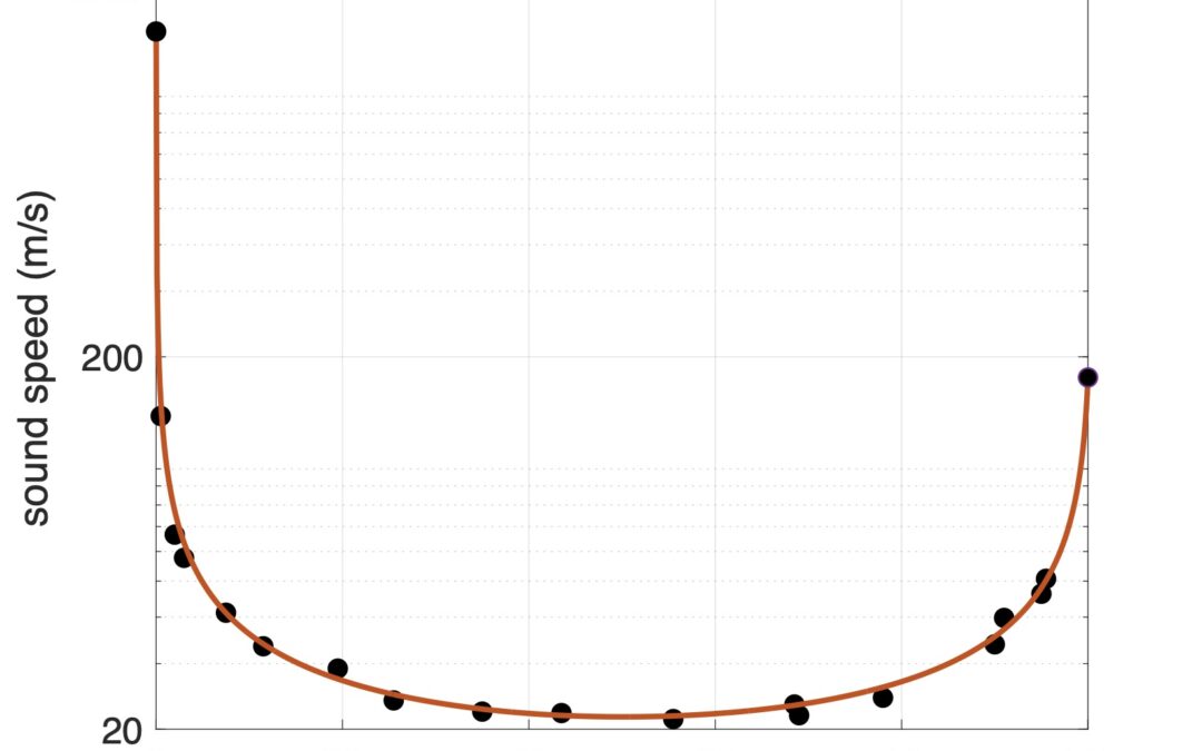 La loi de Wood vérifiée de 0 à 100%
